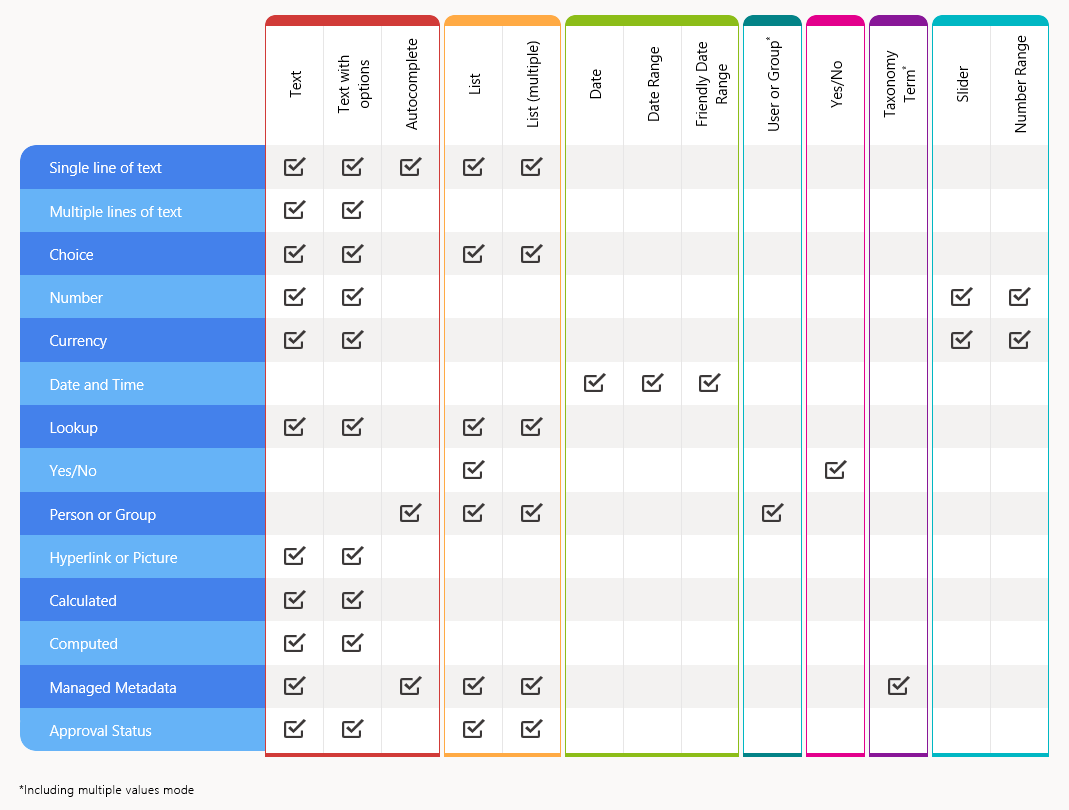 List Filter Controls and Supported Column Types Matrix