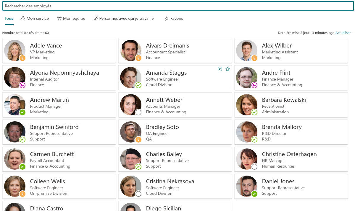 Vue d'ensemble du composant WebPart Employee Directory