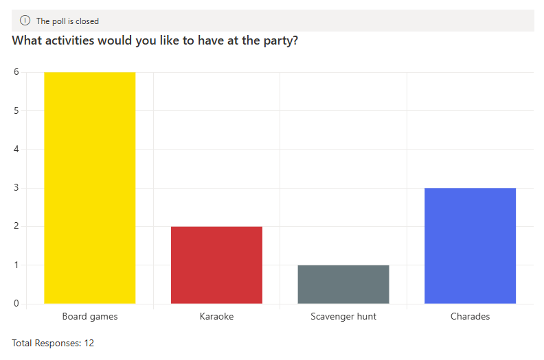 A closed poll