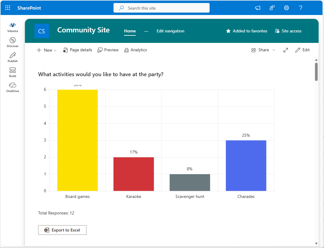 Quick Poll web part on a SharePoint page