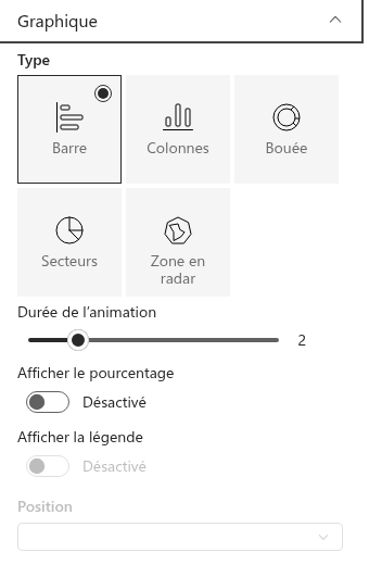 Paramètres du graphique