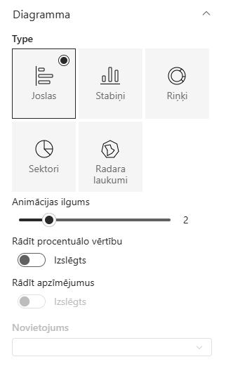Diagrammas iestatījumi