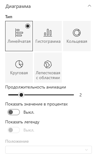 Настройки диаграммы