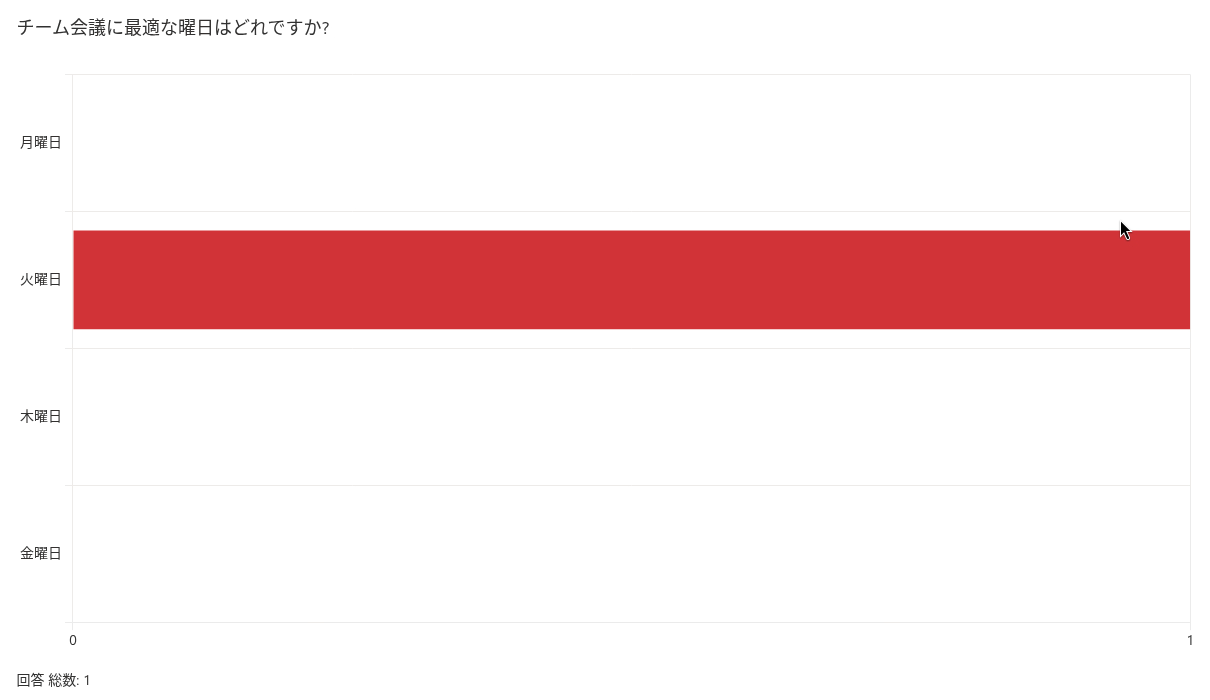 公開されたページ上の構成済みのアンケート