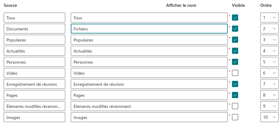 Configuration des onglets dans le panneau Sources