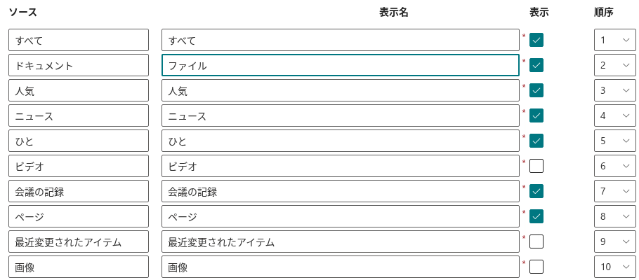 Sources パネルでのタブの構成