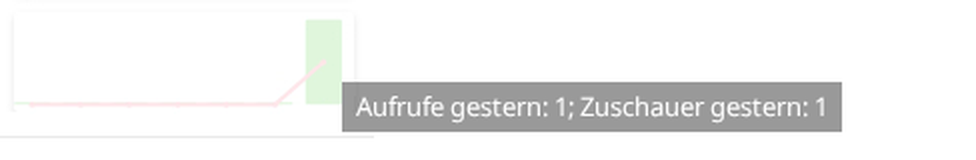 Das Diagramm der Aufrufanalysen mit QuickInfo