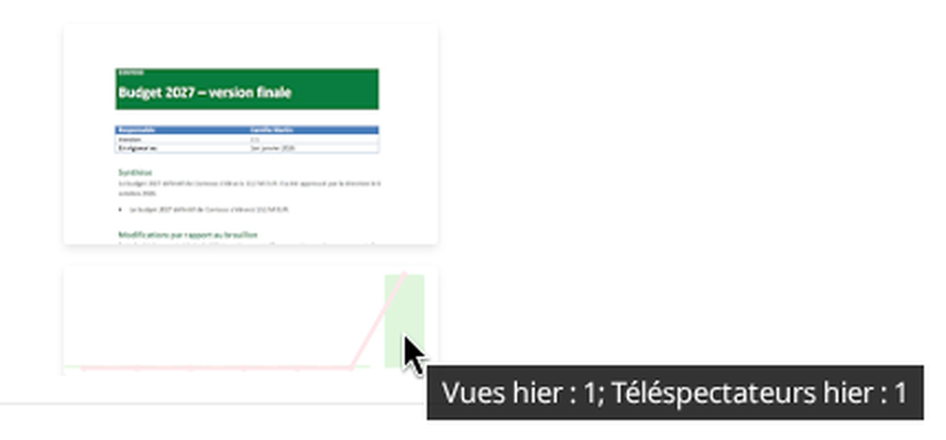 Le graphique des statistiques de consultation avec une info-bulle