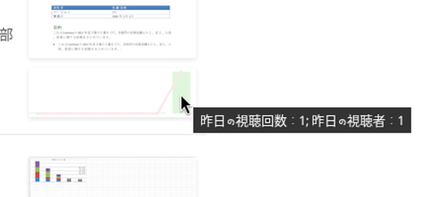 ツールヒント付きの閲覧分析グラフ