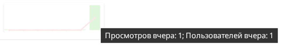 График аналитики просмотров с подсказкой
