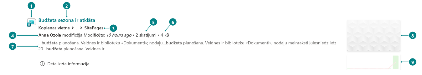 Meklēšanas rezultāta kartītes elementi