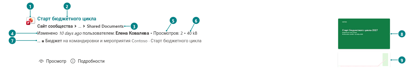 Элементы карточки результата поиска
