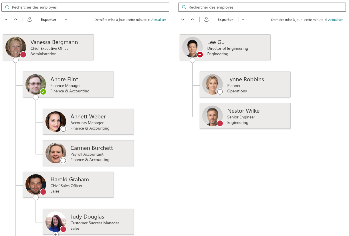 Modes Entire Company et Reports To