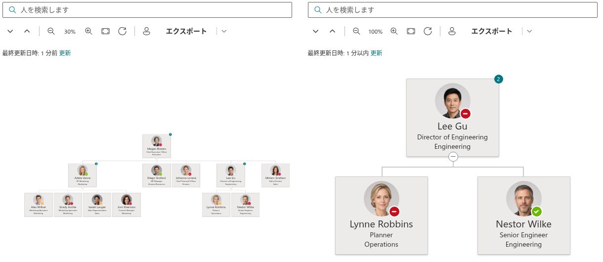 Entire Company モードと Reports To モード