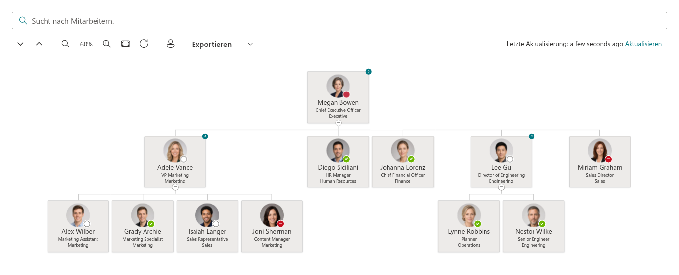 Organizational-Chart-Webpart auf einer SharePoint-Seite