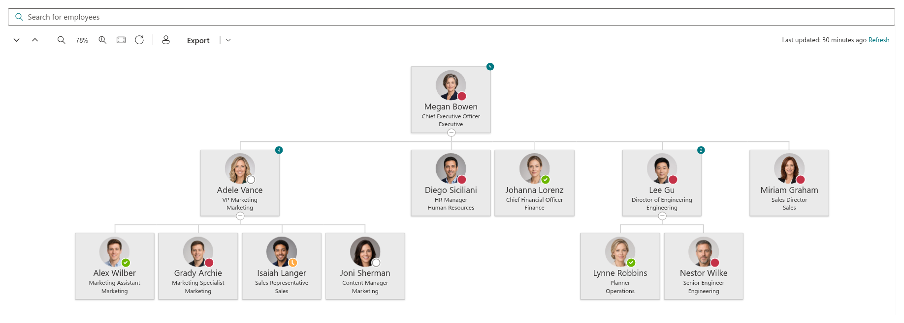 Organizational Chart web part on a SharePoint page