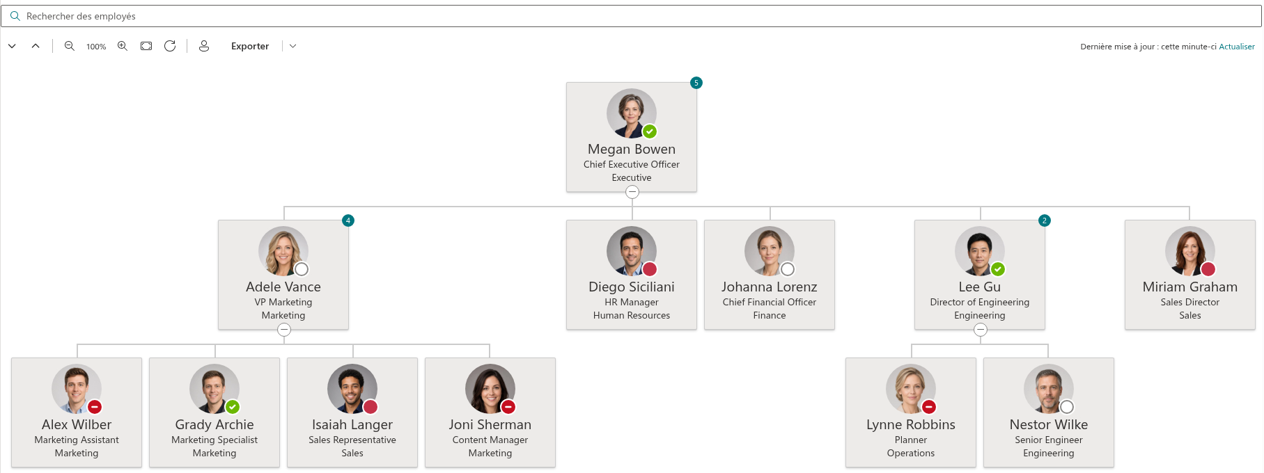 Composant WebPart Organizational Chart sur une page SharePoint