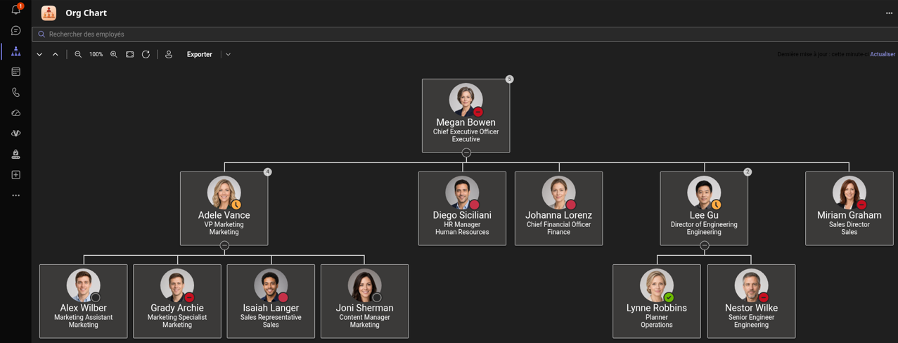 Organizational Chart en tant qu'application personnelle dans Microsoft Teams