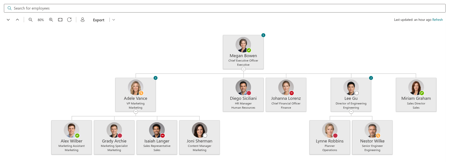 The Organizational Chart web part