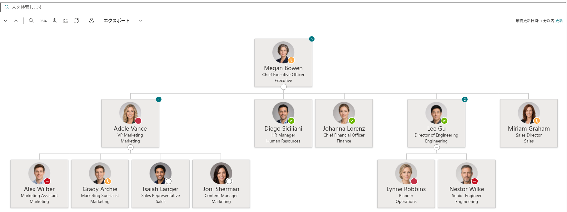 Organizational Chart Web パーツ