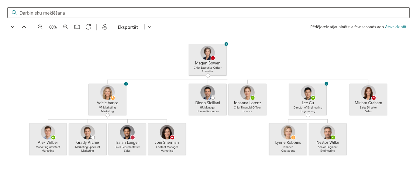 Organizational Chart tīmekļa daļa