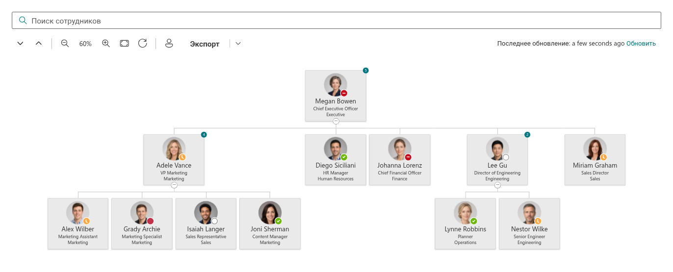 Веб-часть Organizational Chart