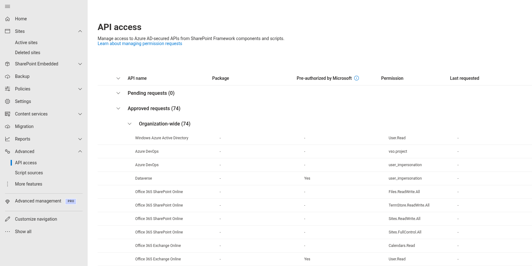 Ожидающие запросы доступа к API в Центре администрирования SharePoint
