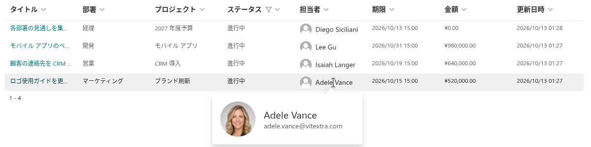 テーブル内のユーザーのプロファイル カード
