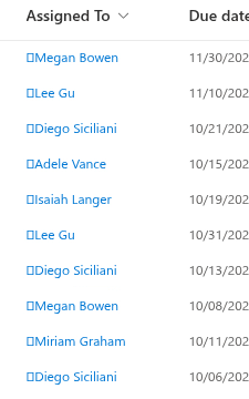 A person column rendered as a mail link with an icon