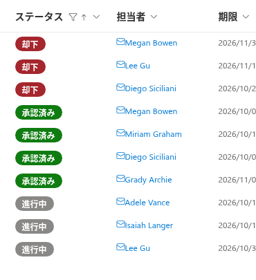 アイコン付きのメール リンクとして表示されたユーザー列