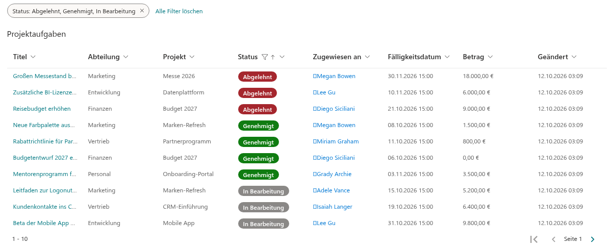 Eine Statusspalte als farbige Pillen