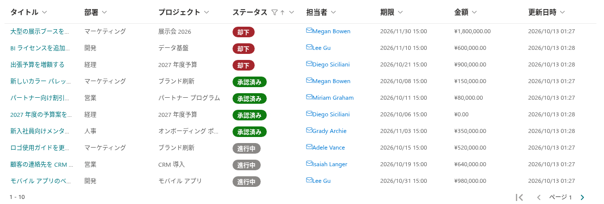 色付きのピルとして表示された Status 列