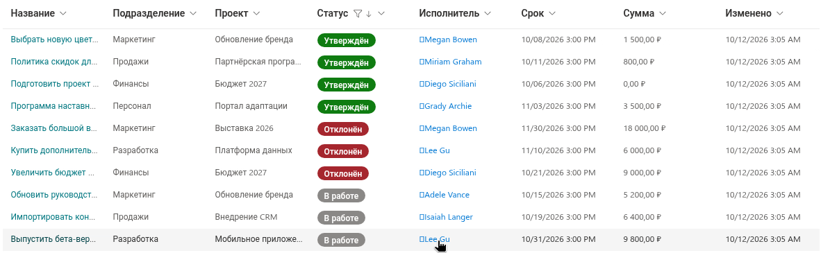 Столбец «Состояние» в виде цветных индикаторов