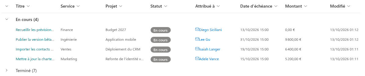 Éléments regroupés selon une colonne, avec le nombre d'éléments dans les en-têtes
