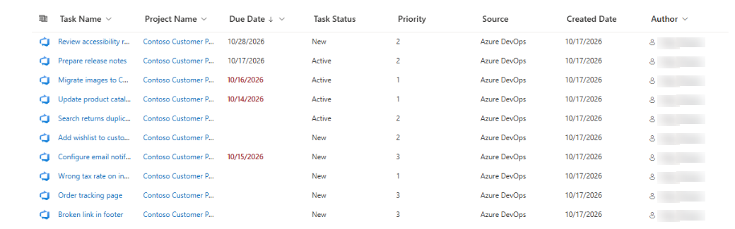 The task list with the default columns