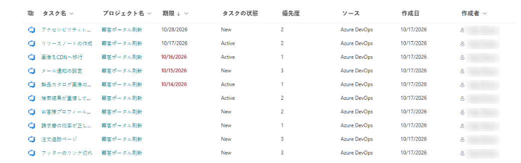 既定の列を表示したタスク一覧