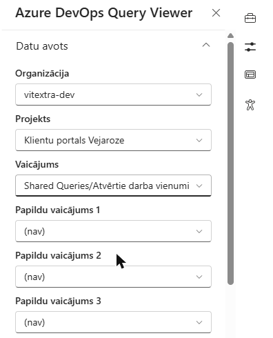 Rekvizītu rūts grupa Datu avots
