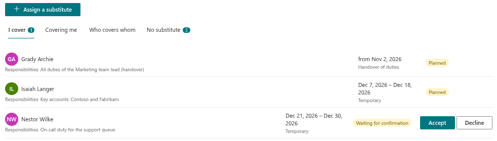 The Substitutions web part with its tabs