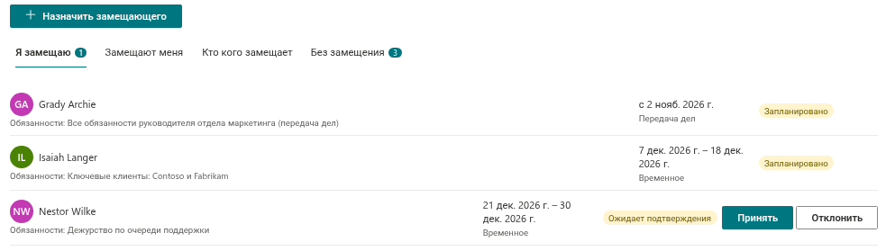 Веб-часть Substitutions и её вкладки