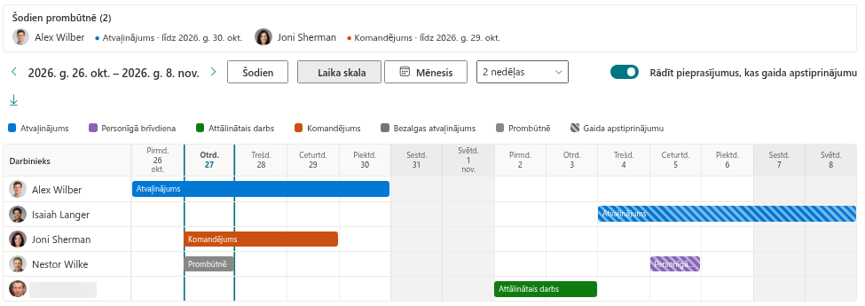 Tīmekļa daļa Team Absence Calendar laika skalas skatā