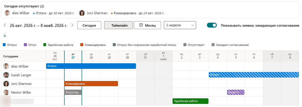 Веб-часть Team Absence Calendar в виде таймлайна