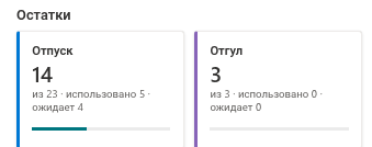 Раздел «Остатки» с карточками «Отпуск» и «Отгул»