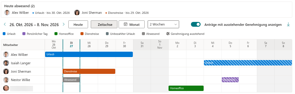 Der Team Absence Calendar mit demselben Zeitraum wie im Antrag