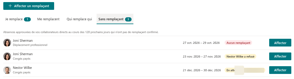 L'onglet « Sans remplaçant » avec trois absences non couvertes