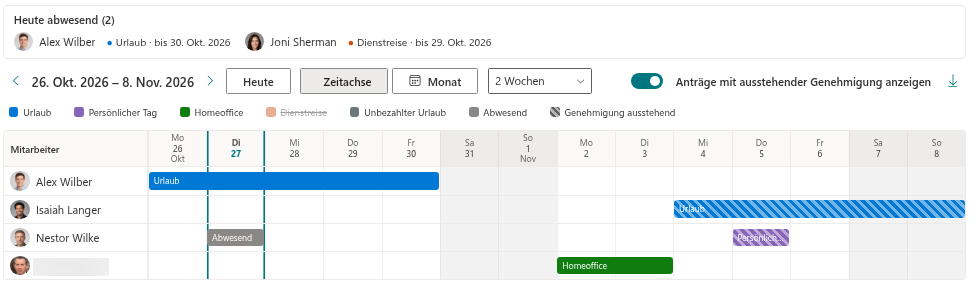 Die Zeitachse mit zwei in der Legende ausgeschalteten Abwesenheitsarten
