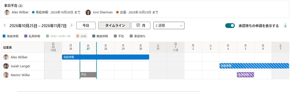 凡例で 2 つの不在の種類をオフにしたタイムライン