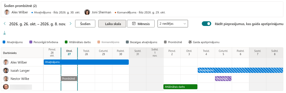 Laika skala ar diviem apzīmējumos izslēgtiem prombūtnes veidiem