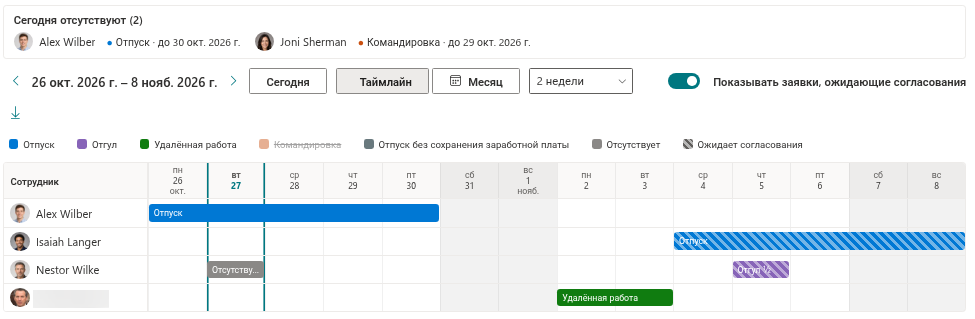 Таймлайн с двумя типами отсутствий, отключёнными в легенде