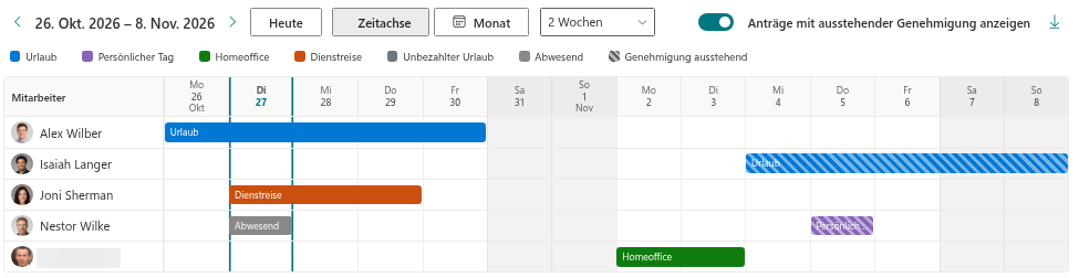 Der Schalter für ausstehende Anträge: schraffierte Anträge eingeblendet und ausgeblendet