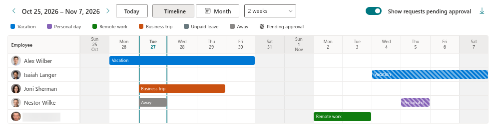 The pending approval toggle: hatched requests shown and hidden